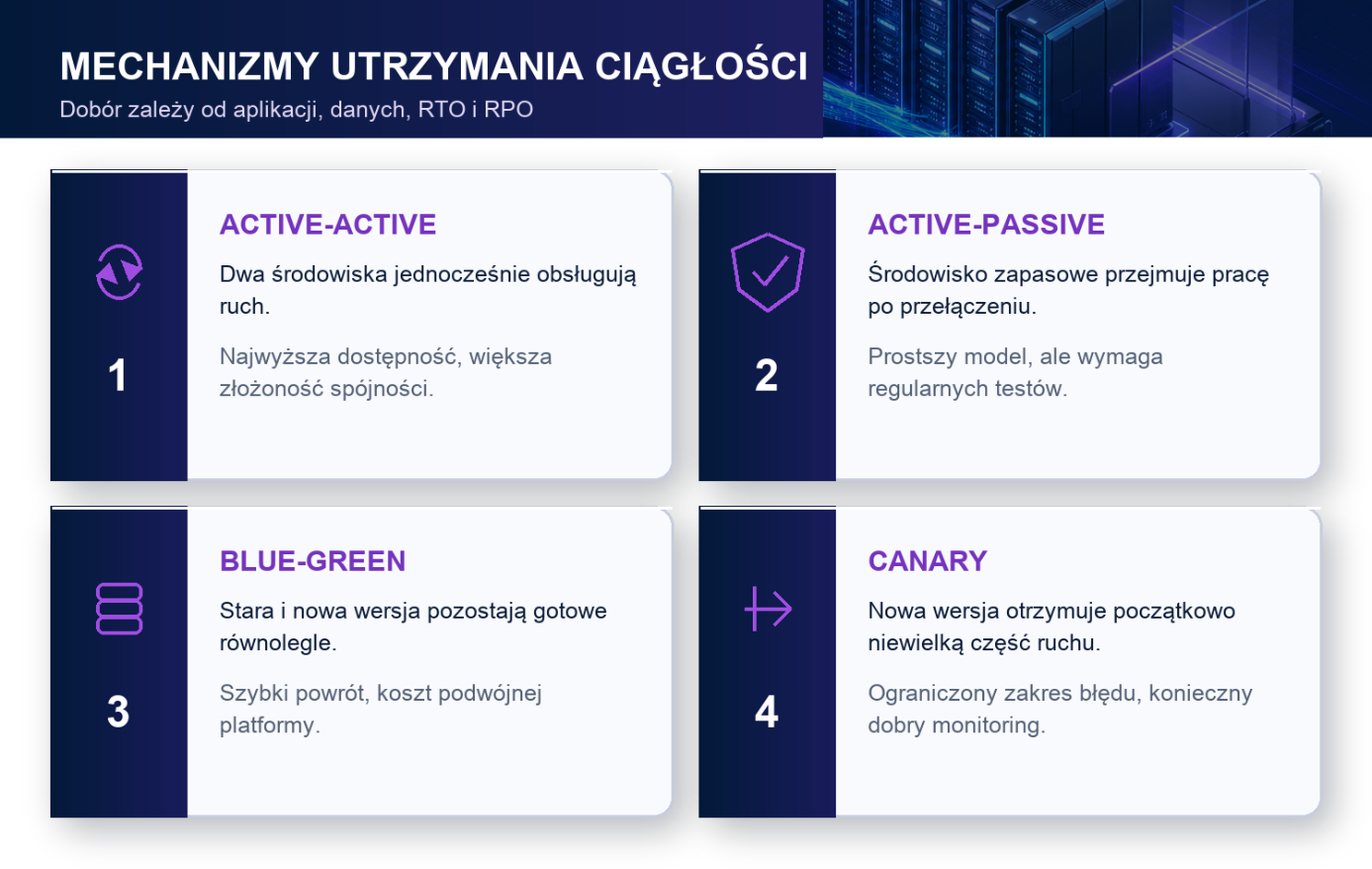 MonolitIT_Mechanizmy utrzymania ciagłości